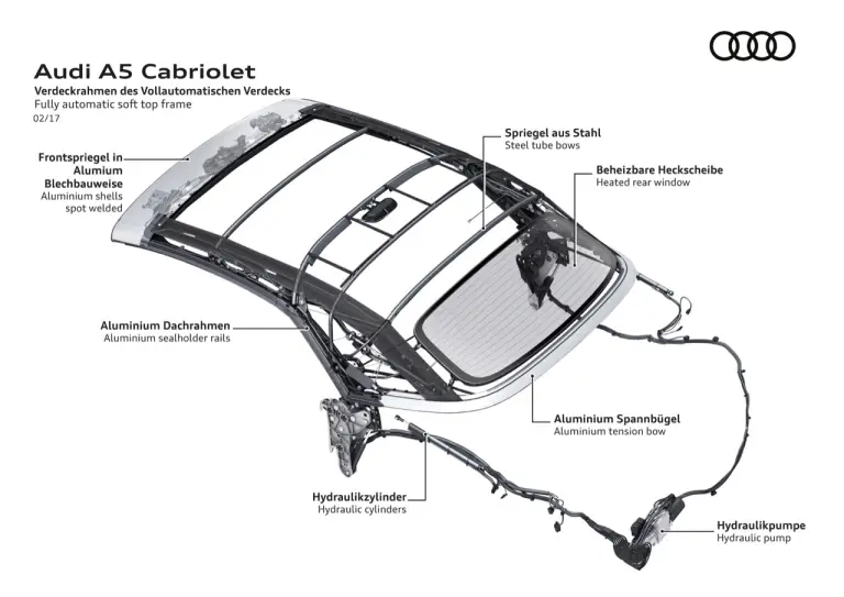 Audi A5 e S5 Cabriolet MY 2018 - nuova galleria - 68