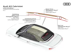 Audi A5 e S5 Cabriolet MY 2018 - nuova galleria - 69