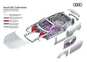 Audi A5 e S5 Cabriolet MY 2018 - nuova galleria - 71