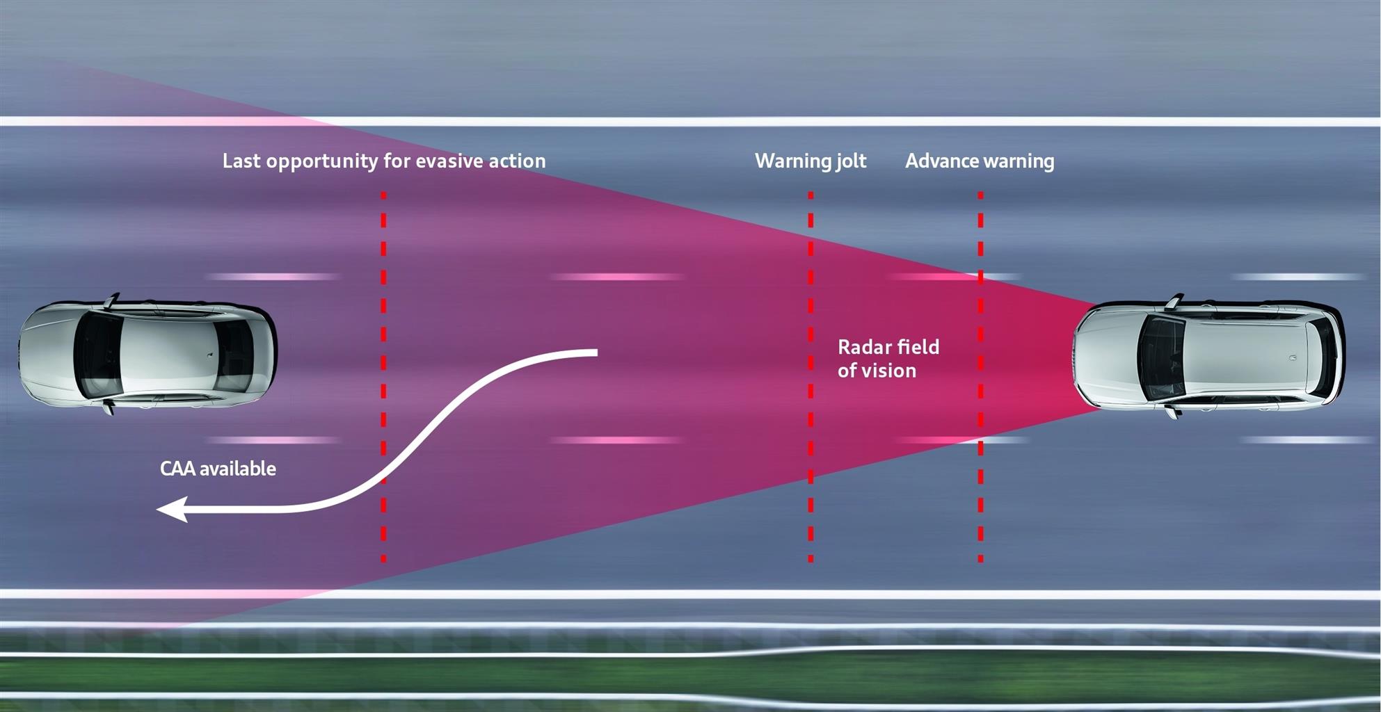 Audi A5 - Sistemi di assistenza alla guida