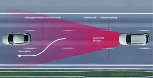 Audi A5 - Sistemi di assistenza alla guida