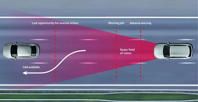 Audi A5 - Sistemi di assistenza alla guida - 1