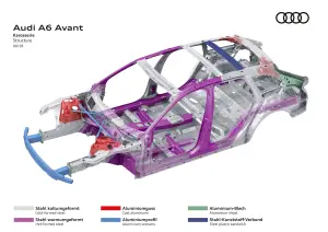 Audi A6 Avant 2018