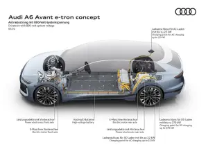 Audi A6 Avant e-tron concept