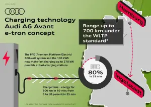 Audi A6 Avant e-tron concept - 55