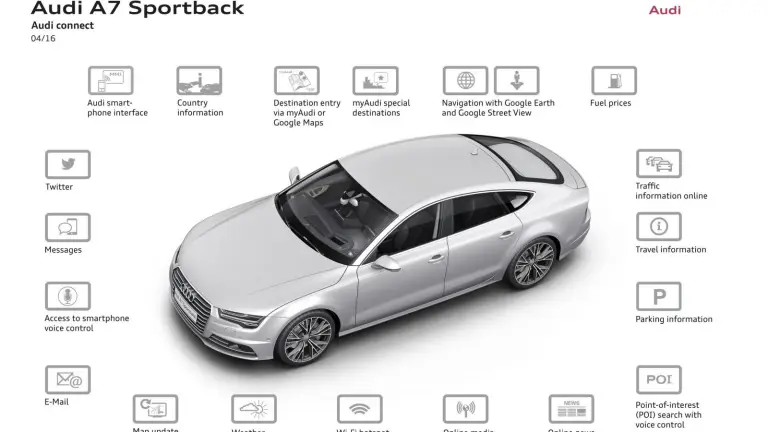 Audi A6 e A7 MY 2017 - 26