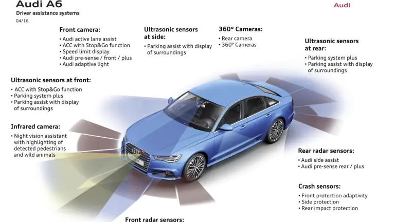 Audi A6 MY 2017 - 9