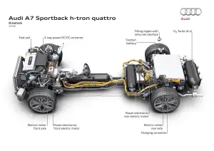 Audi A7 Sportback h-tron quattro concept