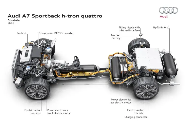 Audi A7 Sportback h-tron quattro concept - 12