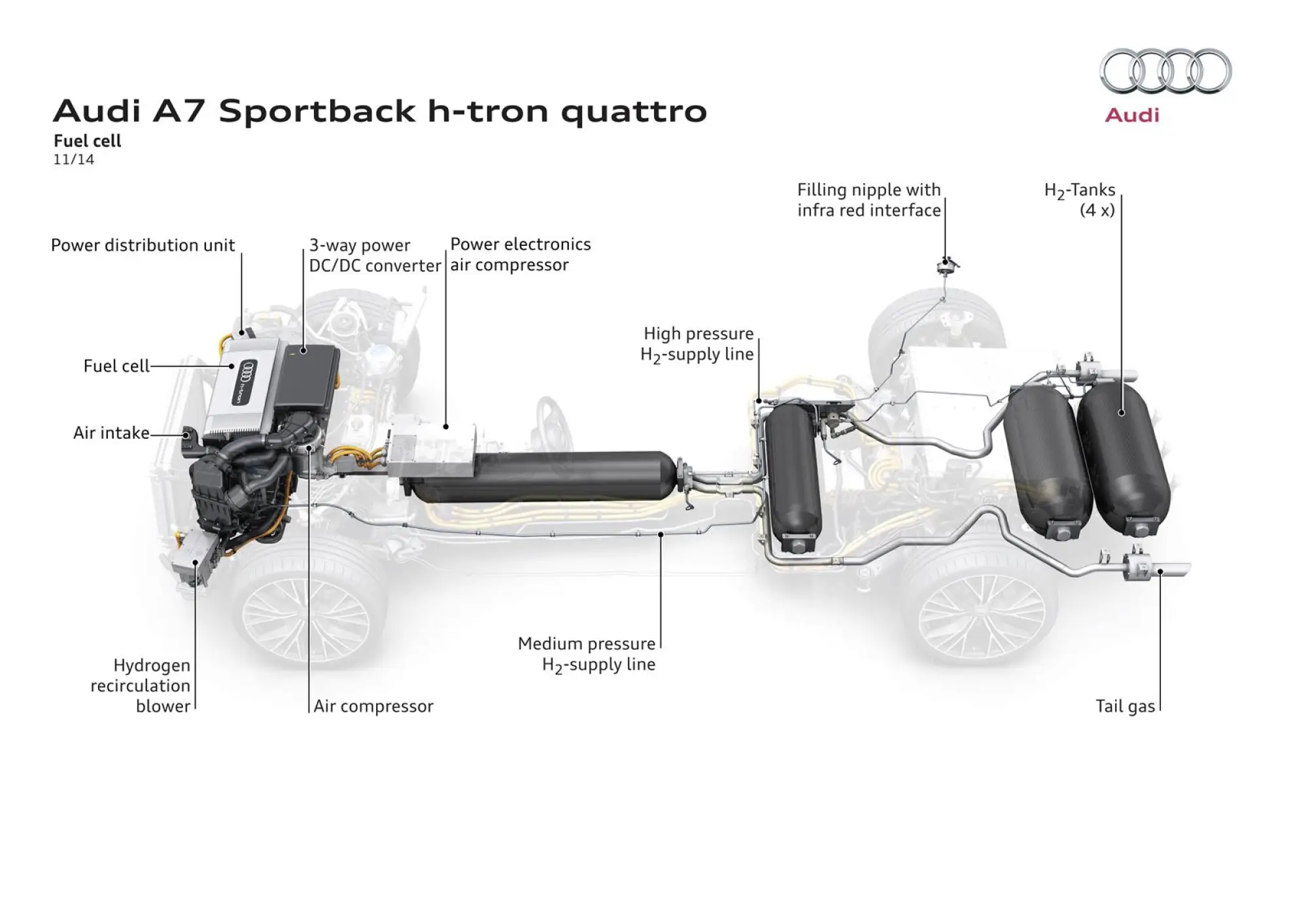Audi A7 Sportback h-tron quattro concept - 13