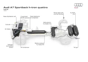 Audi A7 Sportback h-tron quattro concept