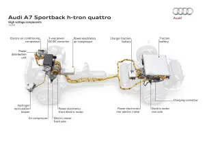 Audi A7 Sportback h-tron quattro concept