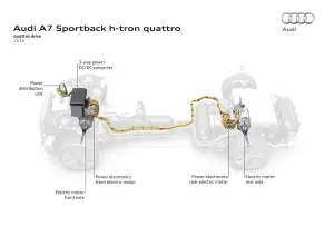 Audi A7 Sportback h-tron quattro concept