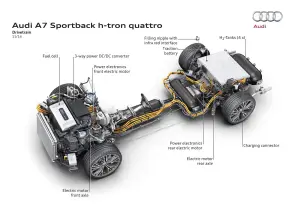 Audi A7 Sportback h-tron quattro concept