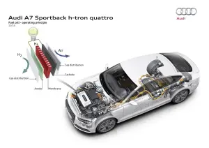 Audi A7 Sportback h-tron quattro concept