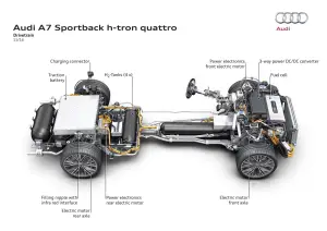 Audi A7 Sportback h-tron quattro concept