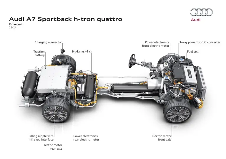 Audi A7 Sportback h-tron quattro concept - 18