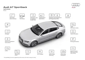 Audi A7 Sportback MY 2017