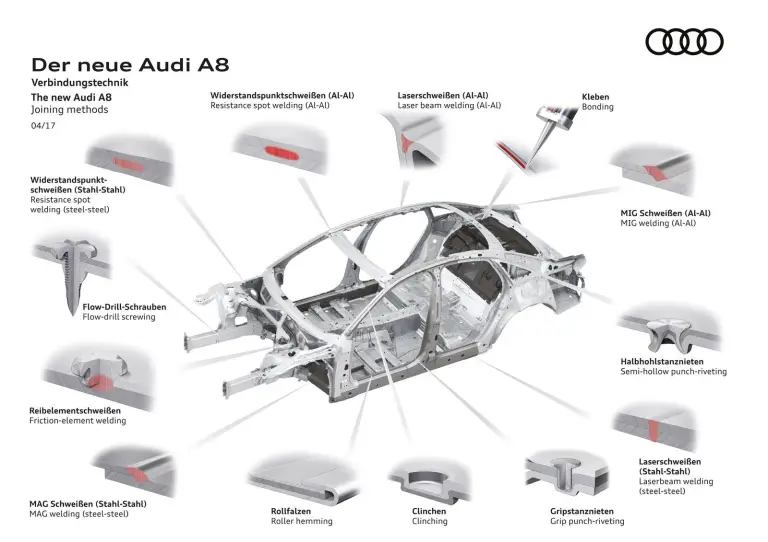 Audi A8 MY 2018 - 41