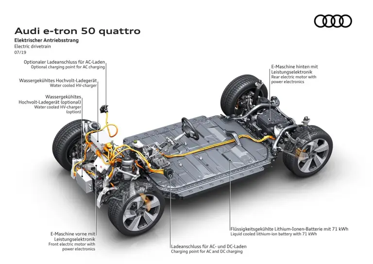 Audi e-tron 50 quattro - 13