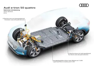 Audi e-tron 50 quattro