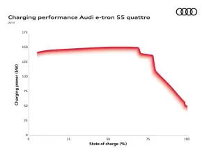 Audi e-tron 55 quattro - 10