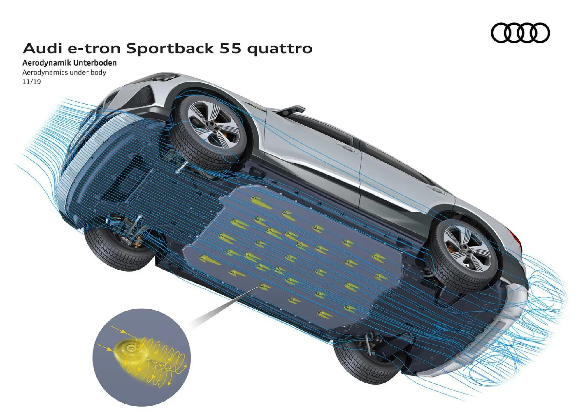 Audi e-tron Sportback - Aerodinamica - 10