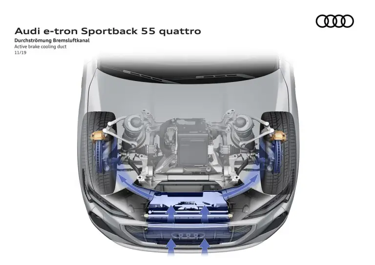 Audi e-tron Sportback - Aerodinamica - 11