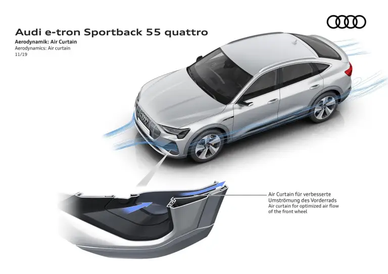 Audi e-tron Sportback - Aerodinamica - 14
