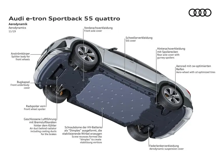Audi e-tron Sportback - Aerodinamica - 9