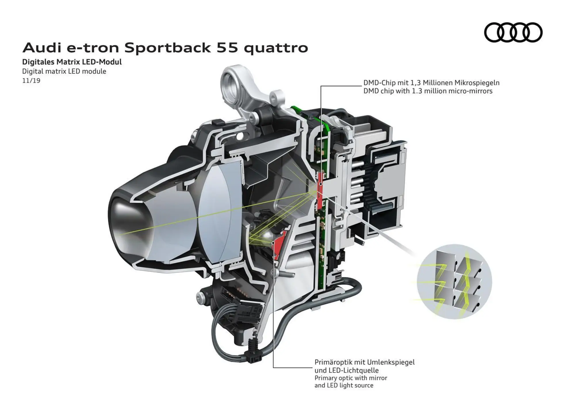 Audi e-tron Sportback - LED Digital Matrix - 15