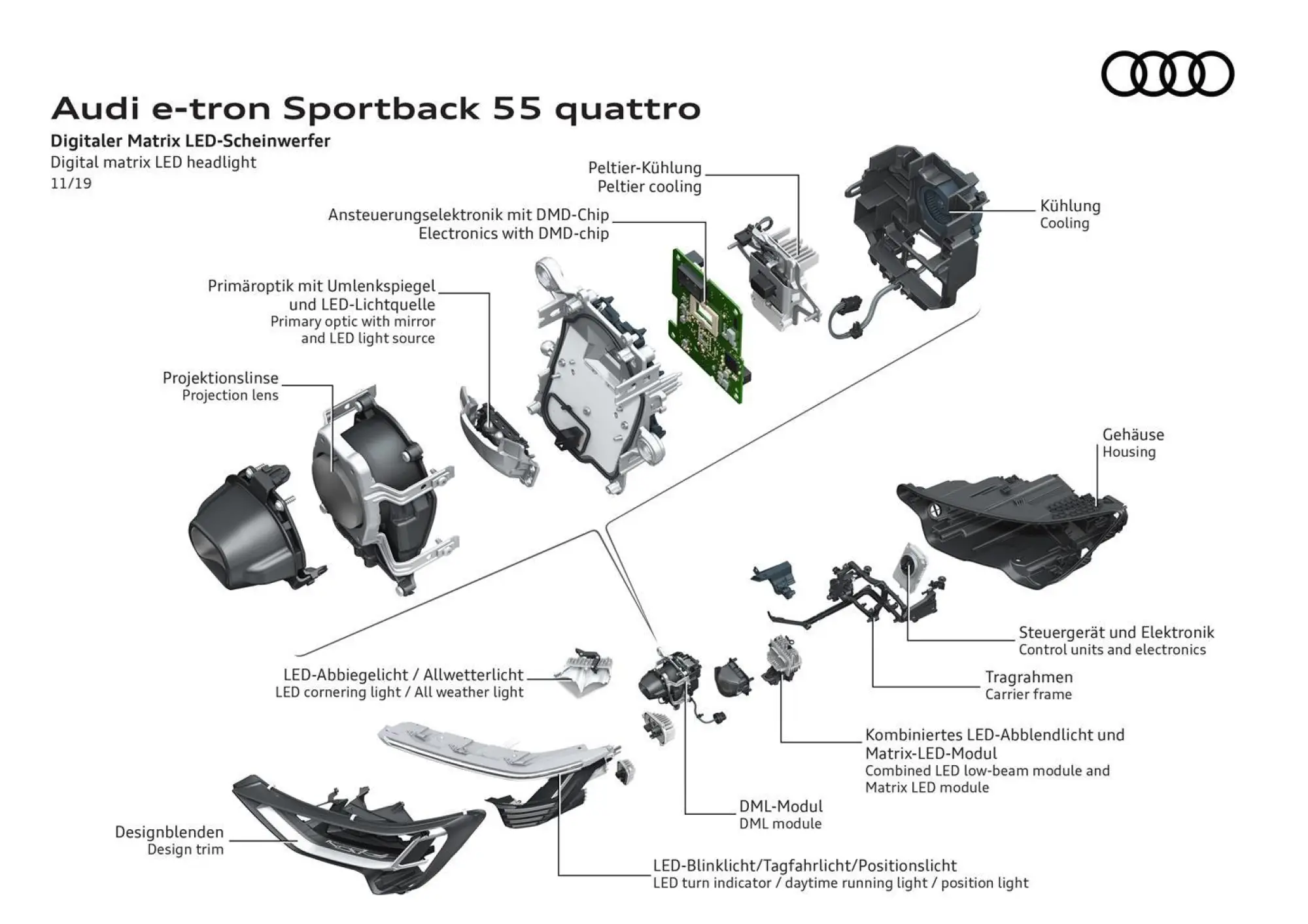 Audi e-tron Sportback - LED Digital Matrix - 16