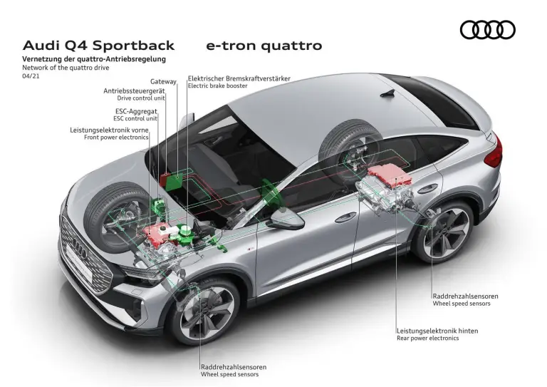 Audi gamma Q4 e-tron - 3