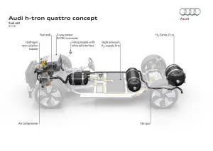 Audi h-tron quattro concept