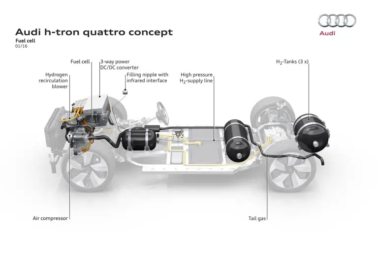 Audi h-tron quattro concept - 10