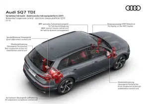 Audi - Innovazione sospensioni