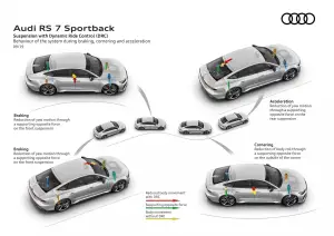 Audi - Innovazione sospensioni - 14