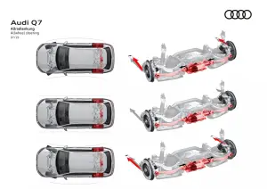 Audi - Innovazione sospensioni