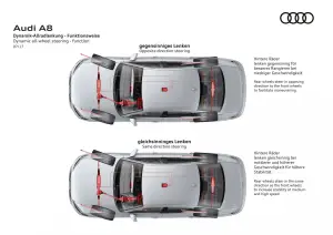 Audi - Innovazione sospensioni - 16