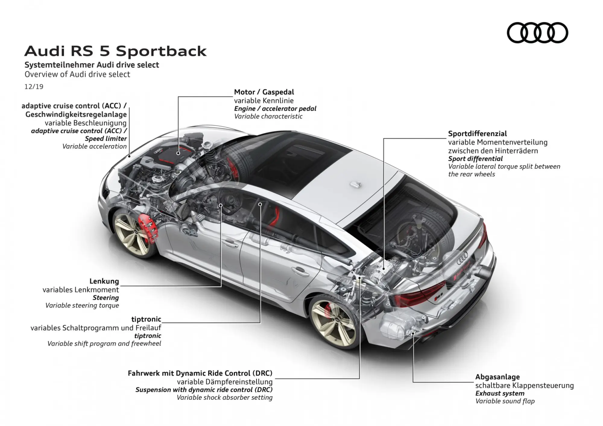 Audi - Innovazione sospensioni - 17