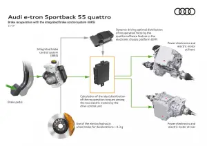 Audi - Innovazione sospensioni