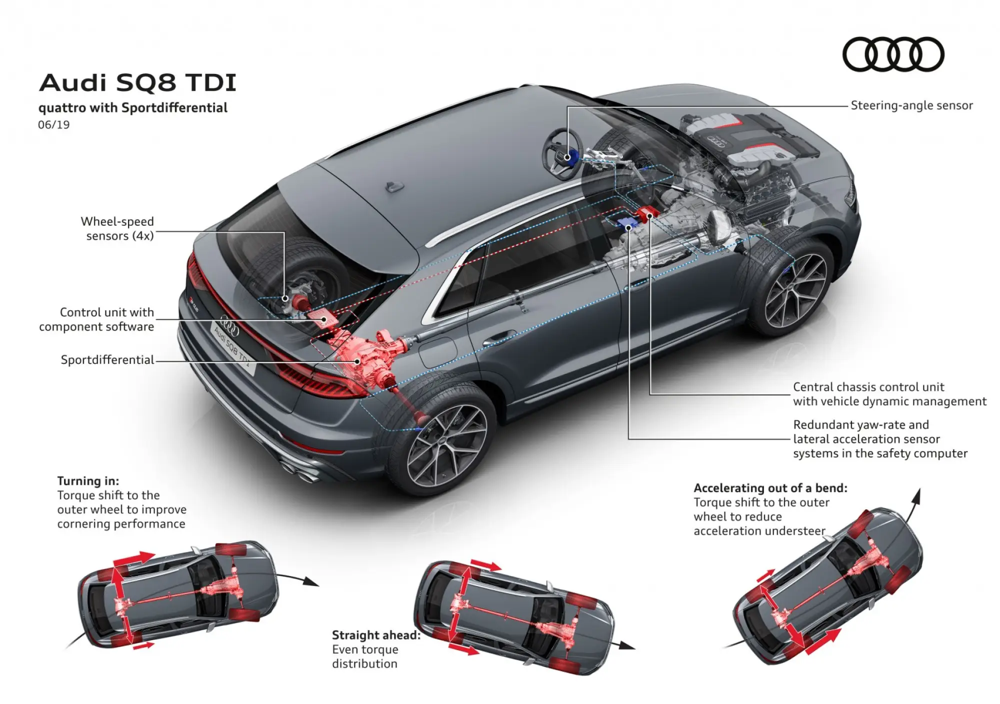 Audi - Innovazione sospensioni - 27
