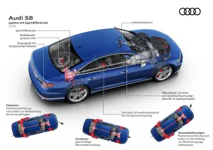 Audi - Innovazione sospensioni