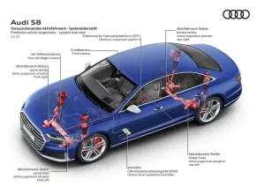 Audi - Innovazione sospensioni - 29