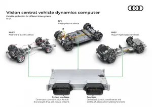 Audi - Innovazione sospensioni