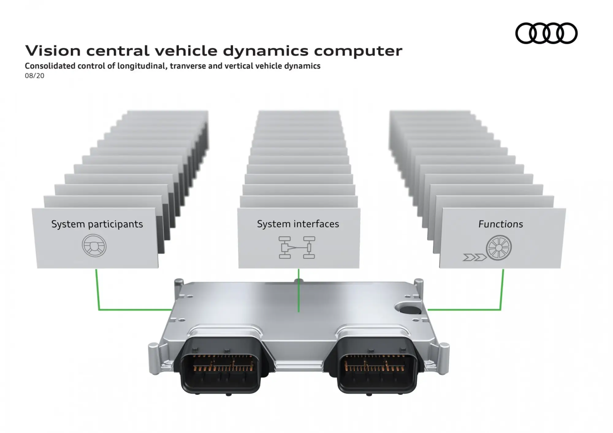 Audi - Innovazione sospensioni - 4