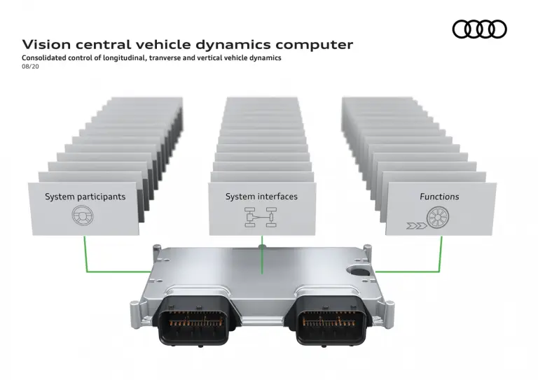 Audi - Innovazione sospensioni - 4
