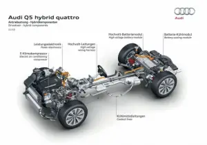 Audi Q5 Hybrid