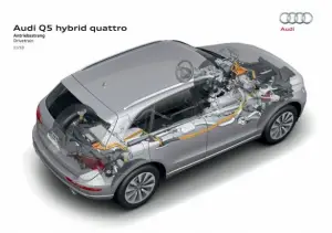 Audi Q5 Hybrid