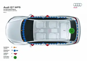 Audi Q7 audio  - 2